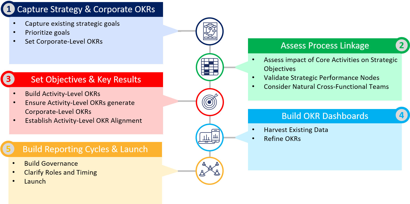 OKR-5-day-workplan