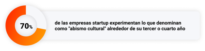 startup_culture1_es
